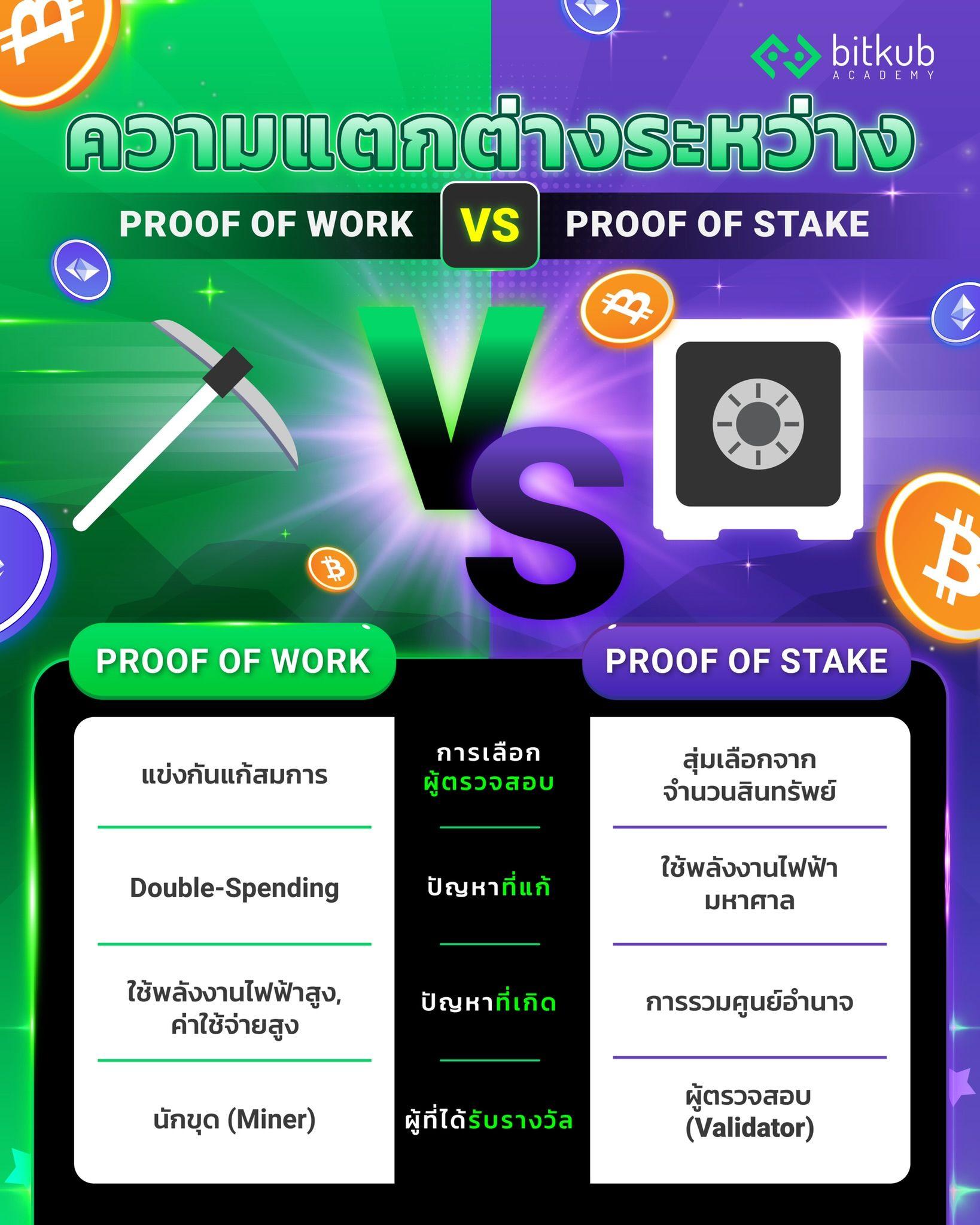 Proof of Work v.s. Proof of Stake